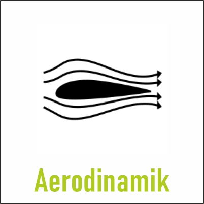 Aerodinamik